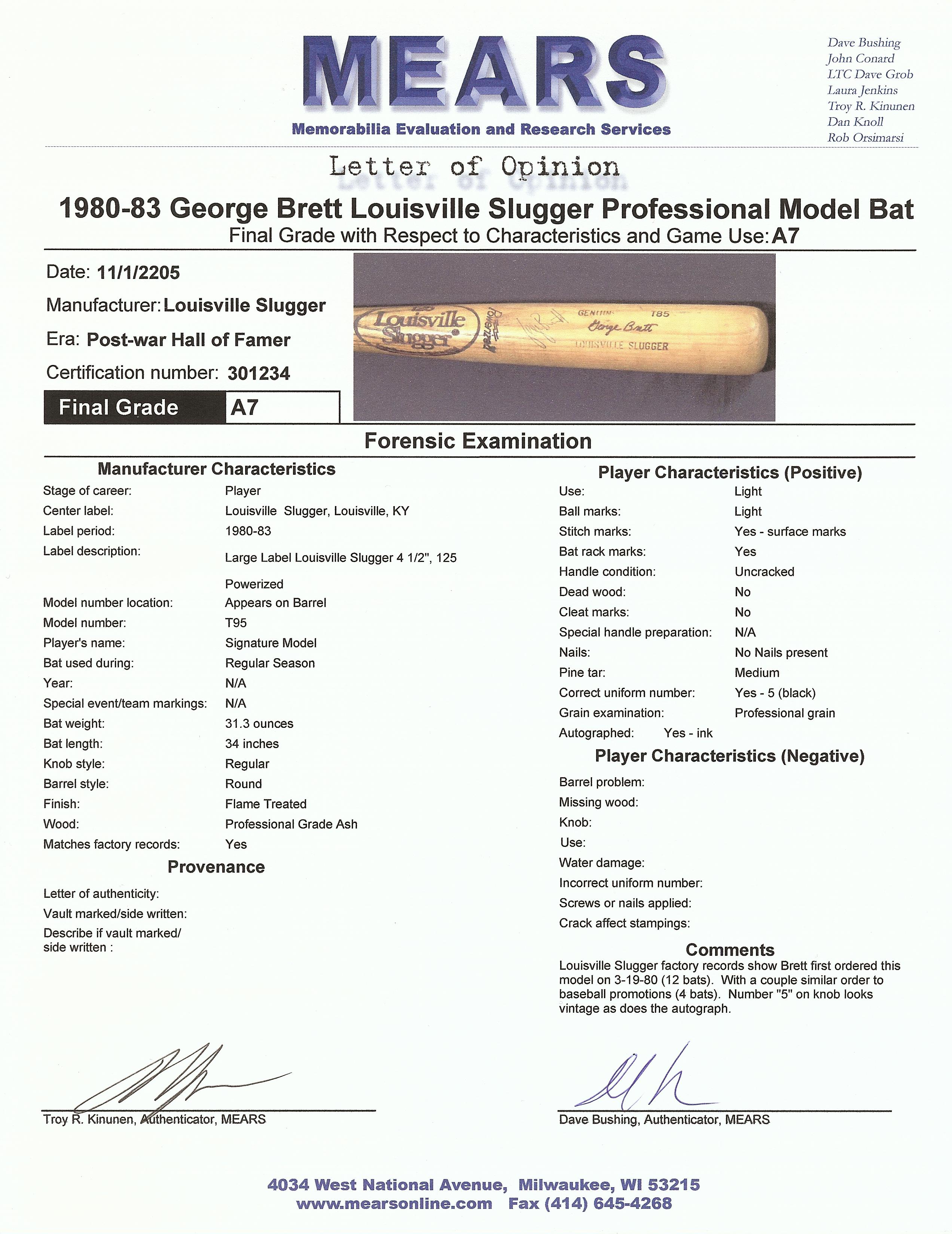 Game-Used or Autographed George Brett