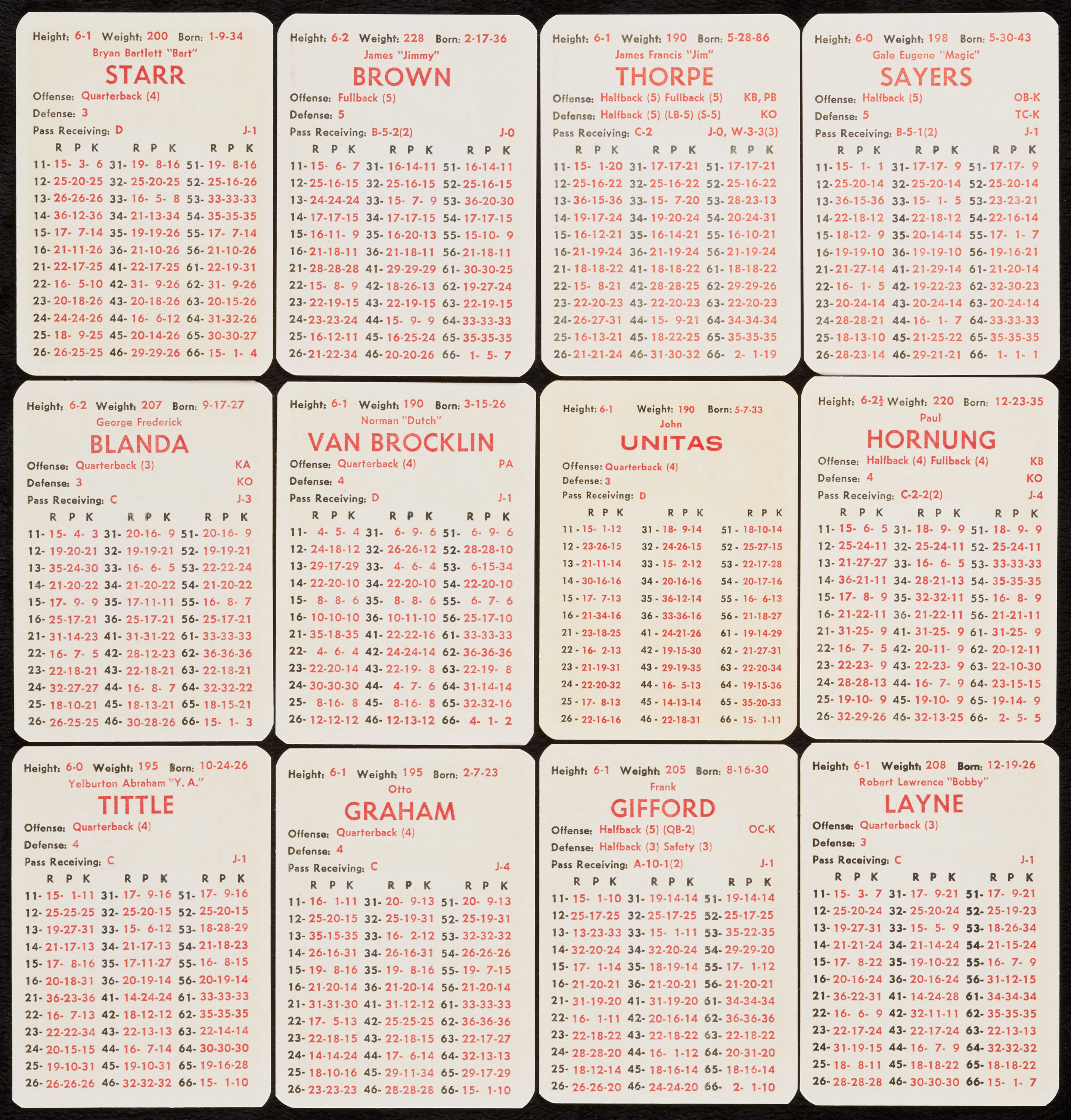 APBA Football Games and APBA Football Cards Sets