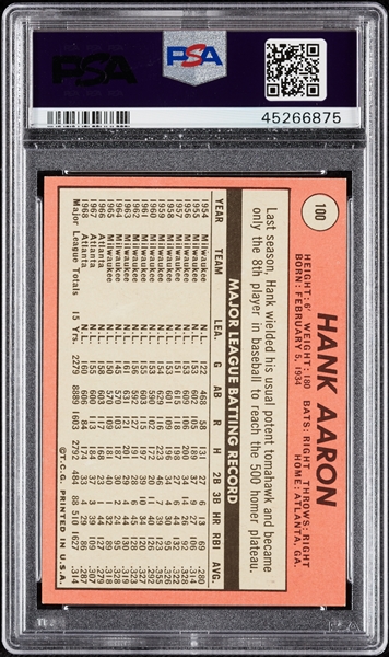 1969 Topps Hank Aaron No. 100 PSA 8