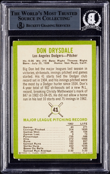 Don Drysdale Signed 1963 Fleer No. 41 (BAS)