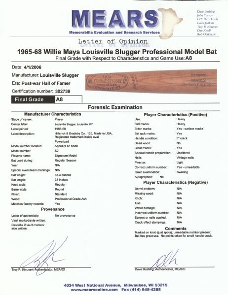 Willie Mays 1965-68 Game-Used Louisville Slugger Bat (MEARS A8, PSA/DNA Taube LOA)