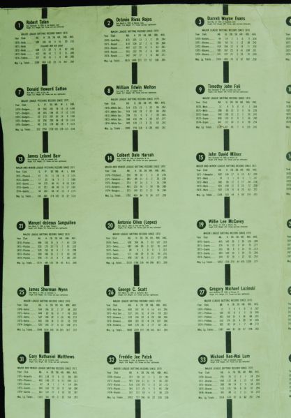 1975 Hostess Baseball Uncut Sheet (60 cards) with Aaron, Yount