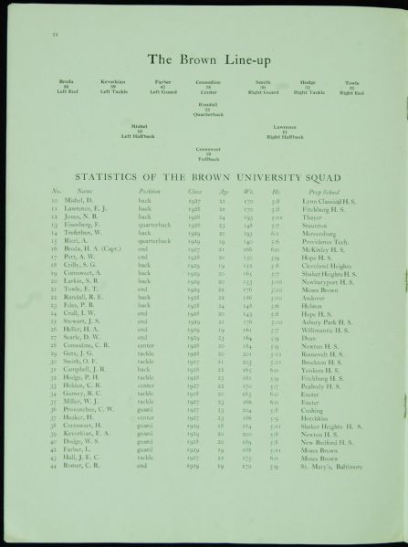 1926 Harvard vs. Brown Football Program