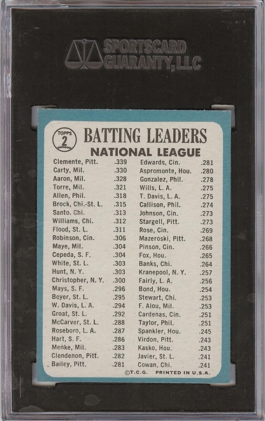 1965 Topps N.L. Batting Leaders (Clemente/Aaron/Carty) No. 2 SGC 8