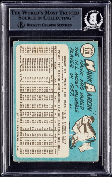 Hank Aaron Signed 1965 Topps No. 170 (BAS)