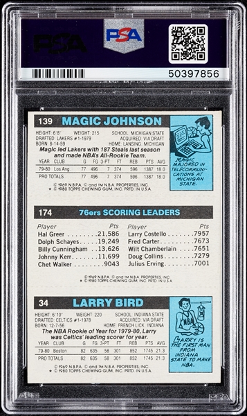 High-Grade 1980-81 Topps Basketball With Slabbed Bird/Magic/Erving (176)