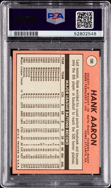 1969 Topps Hank Aaron No. 100 PSA 7