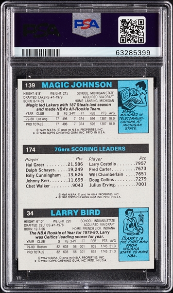 1980 Topps Larry Bird/Erving/Magic Johnson PSA 6