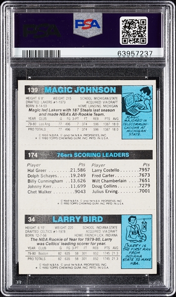 High-Grade 1980 Topps Basketball Near Complete Set, Bird/Erving/Magic Rookie PSA 5 (175/176)