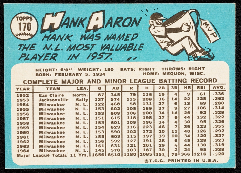 1965 Topps Hank Aaron No. 170 NM