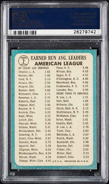 Complete Signed 1965 Topps ERA Leaders No. 7 with Chance, Horlen (PSA/DNA)