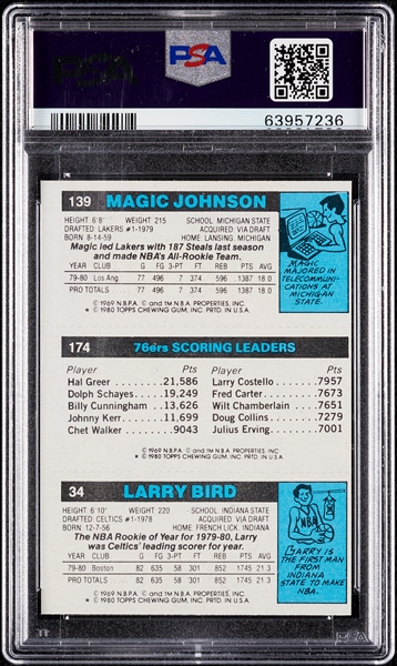 1980 Topps Basketball High-Grade Complete Set, PSA 5 Bird/Erving/Magic (176)