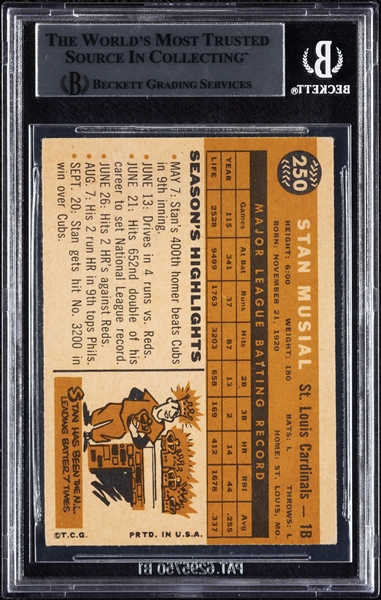 Stan Musial Signed 1960 Topps No. 250 (BAS)