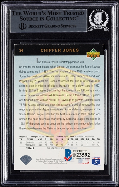 Chipper Jones Signed 1993 Upper Deck RC No. 24 (BAS)