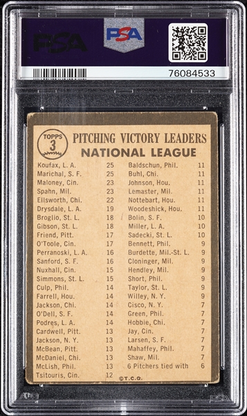 1964 Venezuela Topps NL Pitching Leaders No. 3 PSA 2