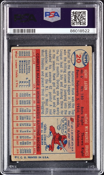 1957 Topps Hank Aaron No. 20 PSA 3