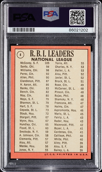 1969 Topps RBI Leaders No. 4 PSA 9