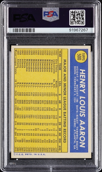 1970 Topps Hank Aaron No. 500 PSA 7