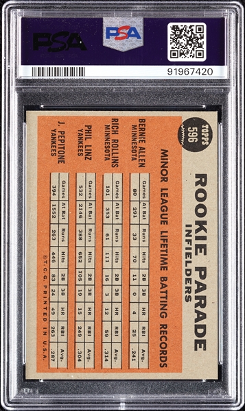 1962 Topps Joe Pepitone RC No. 596 PSA 7