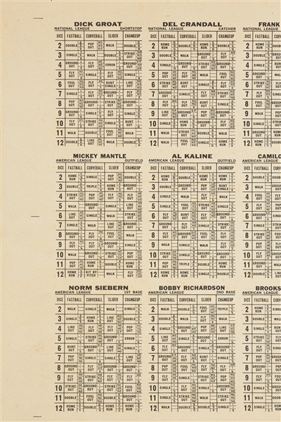 Rarest Mickey Mantle Card on One-of-A-Kind 1961 (1963) Topps Dice Game Test Issue Uncut Sheet